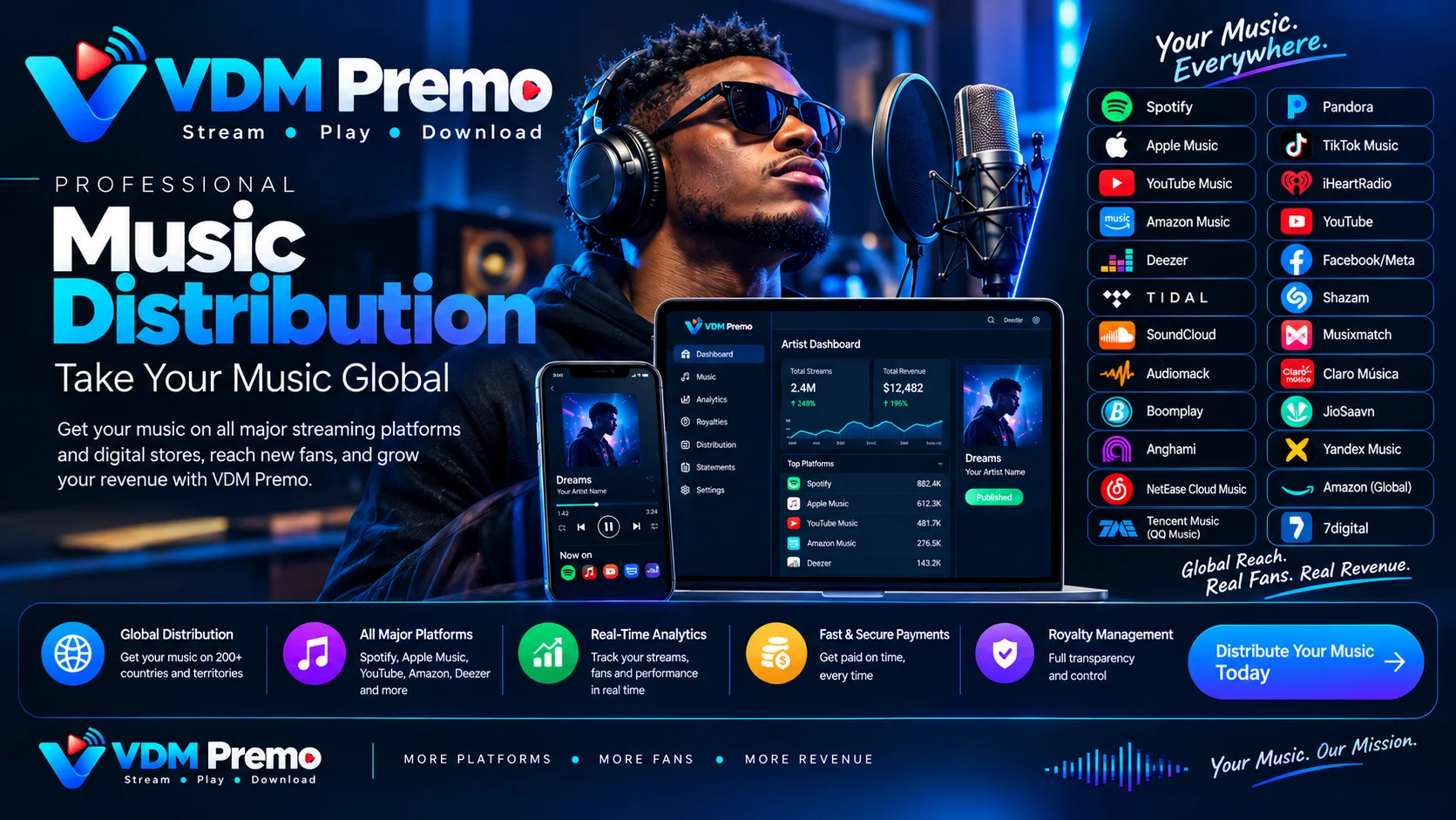 Music distribution