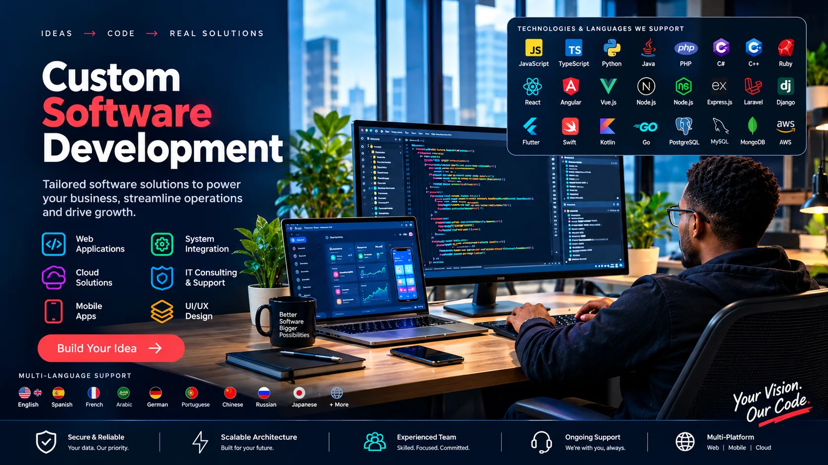 Custom software