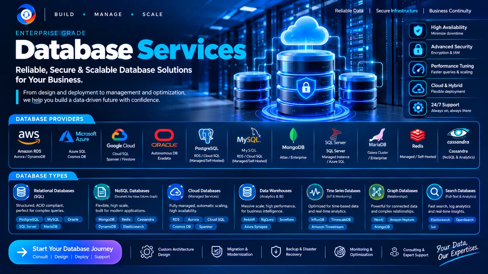 Database Services